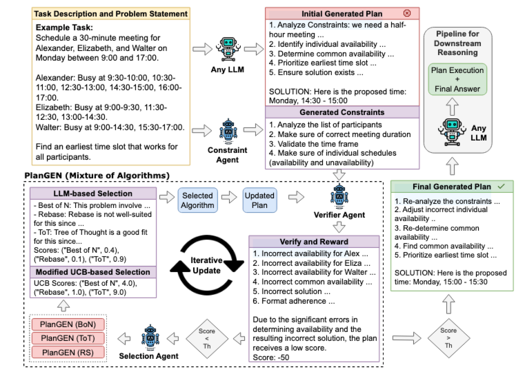 PlanGEN Overview