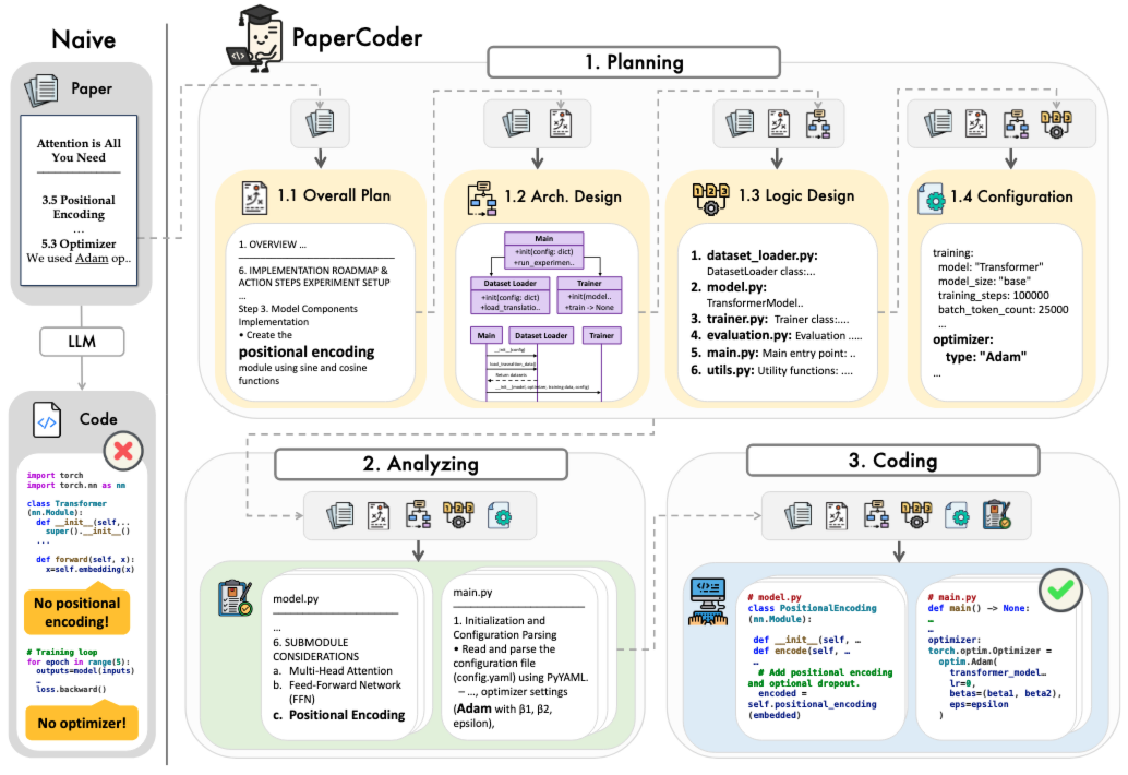 Paper2Code Overview