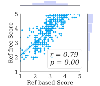 Correlation between Reference-based and Reference-free