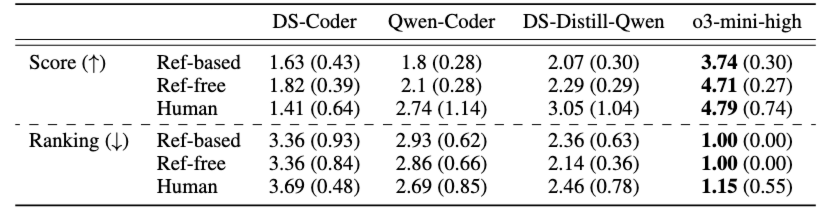 Analysis on Different LLMs