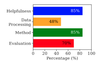 Detailed Analysis on Generated Repository