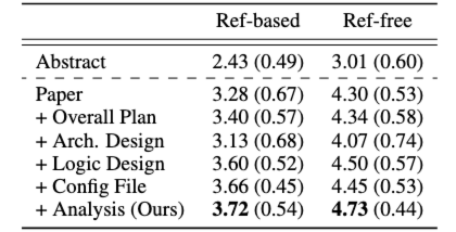 Ablation Studies