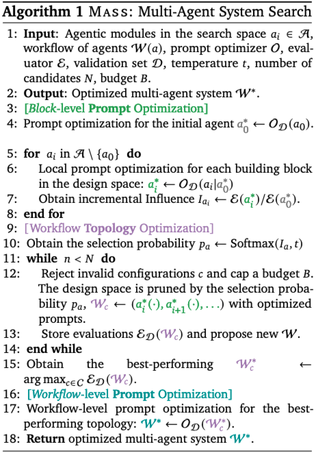 Algorithm MASS: Multi-Agent System Search