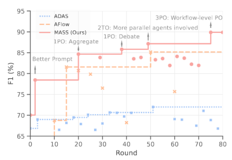 Cost-effectiveness of MASS