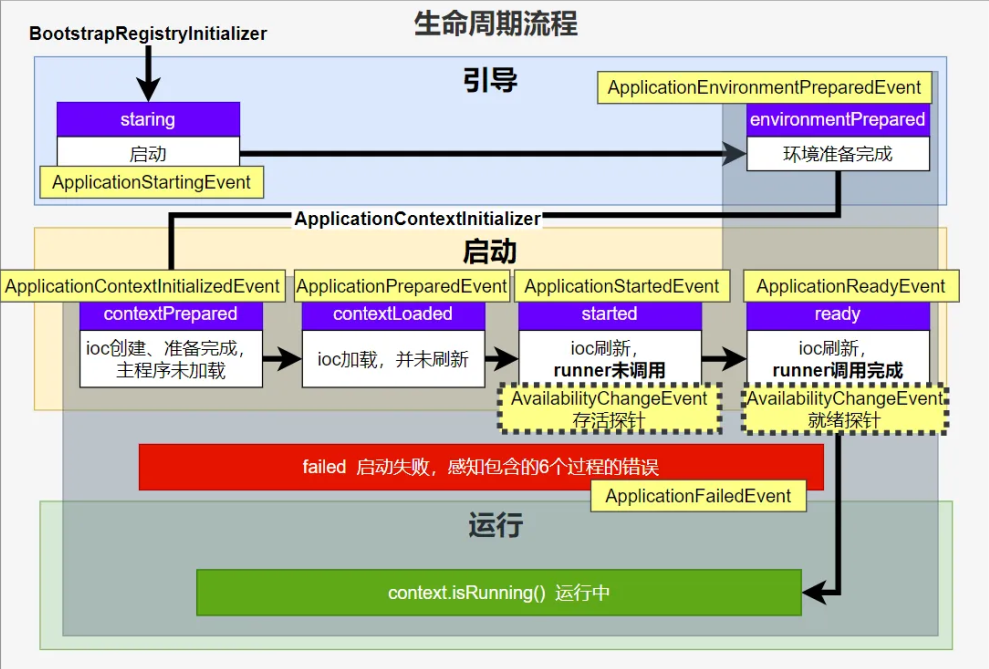 springboot_life_cycle